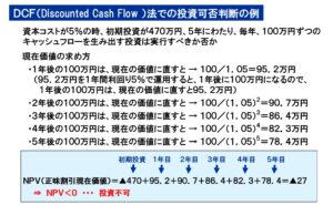 DCFによる投資の可否判断の例