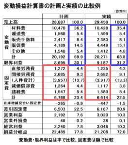 変動損益計算書の見方