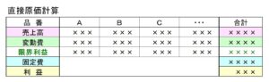 直接原価計算表の例