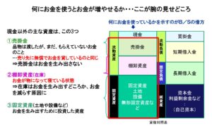 何にお金を使うとお金が増やせるか